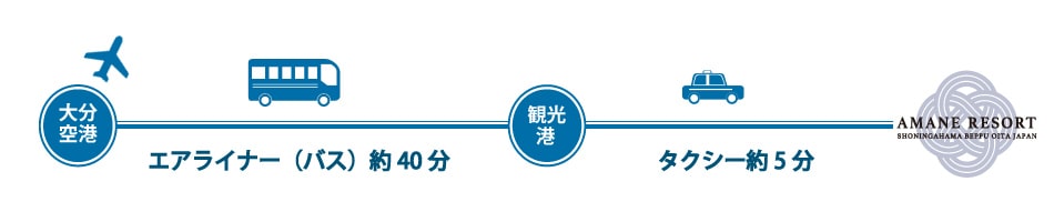 飛行機ご利用