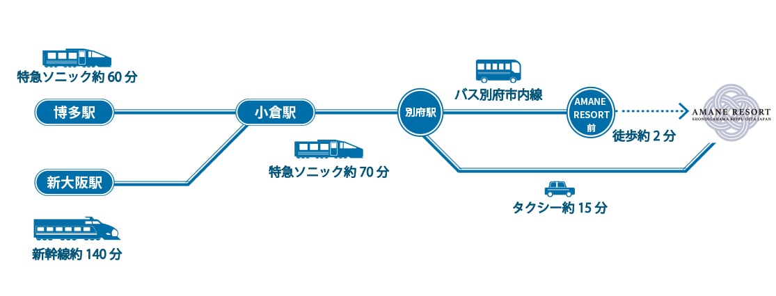 電車・バスをご利用